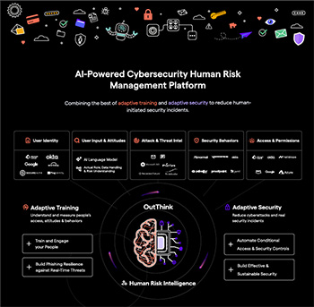 Image of OutThink AI-Powered Cybersecurity Human Risk Management Platform asset